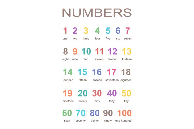 Numbers to Words Converter